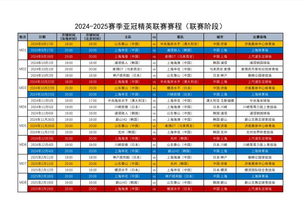 亚冠山东泰山对横滨水手比赛直播时间是什么时候？