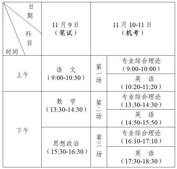 2024徐州中职学考考试时间表