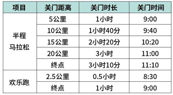 2024徐州丰县半程马拉松关门时间表