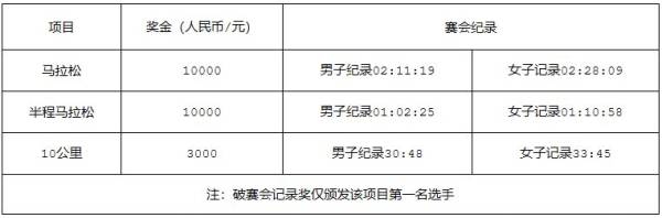 2024年南宁马拉松奖项设置（6）