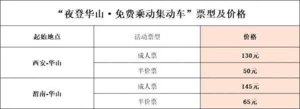 夜爬华山免费坐动车需要的证件有什么？（3）