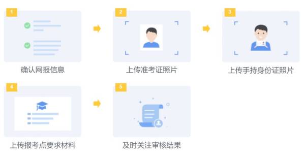 2025常州考研报名网上确认操作流程是什么?