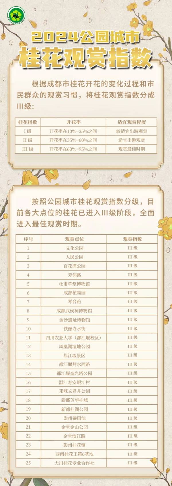 2024年成都桂花什么时候开？