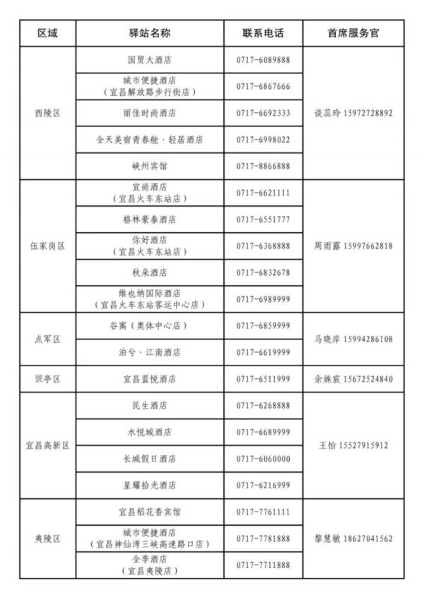 宜昌青年人才驿站申请条件是什么?