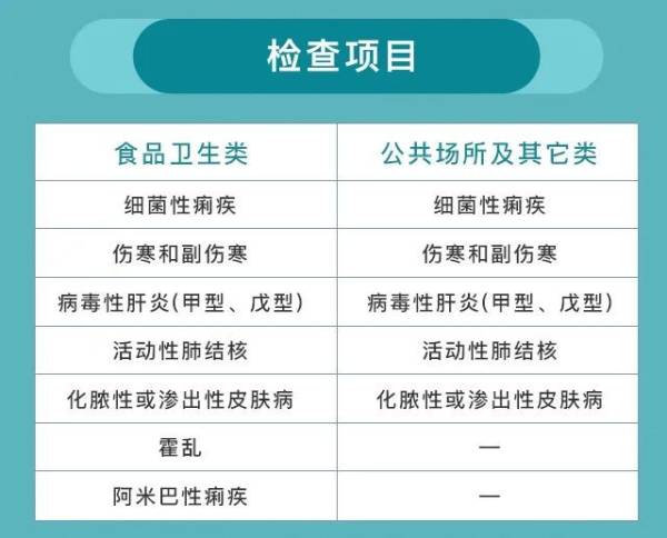 北京从业人员健康证用途及检查项目 北京从业人员健康证用途及检查项目