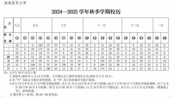 2025海南各大学寒假时间是什么时候（4）