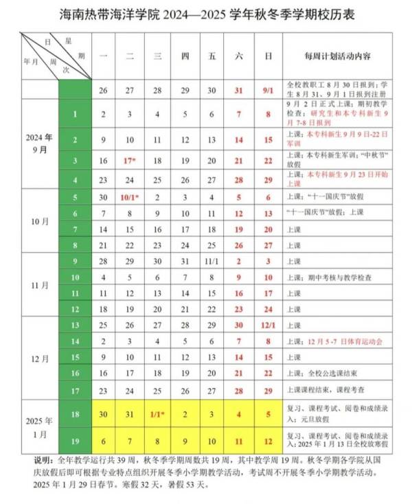 2025海南各大学寒假时间是什么时候（6）