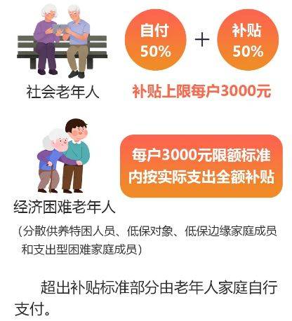 2024年江苏省居家适老化改造补贴什么时候结束？
