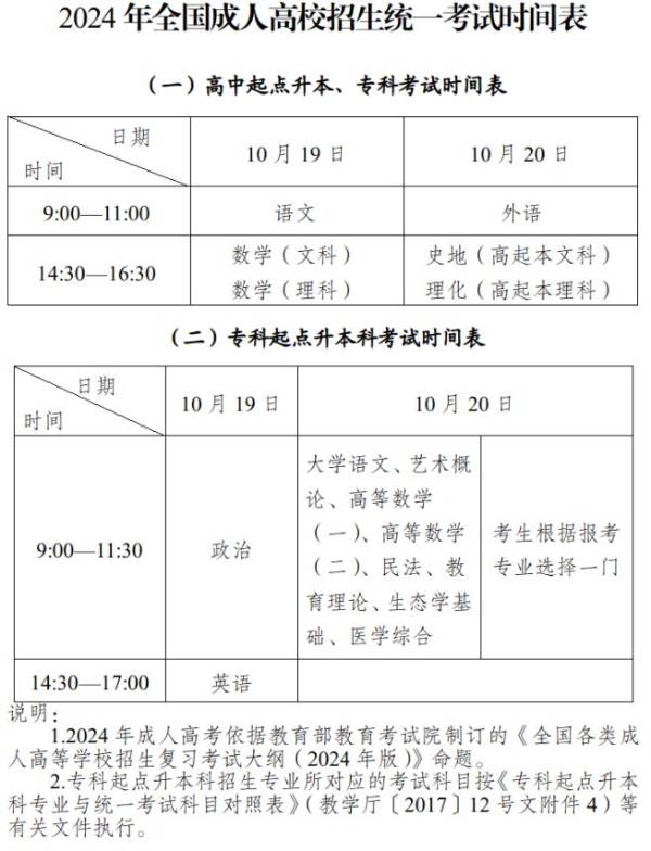 新疆成人高考考试科目有哪些