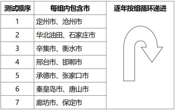 2025河北高考体育考什么项目