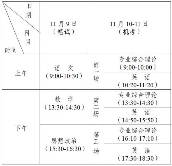 江苏省2024年中等职业学校学生学业水平考试时间