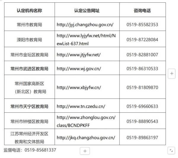 2024常州教师资格认定范围+认定机构联系方式
