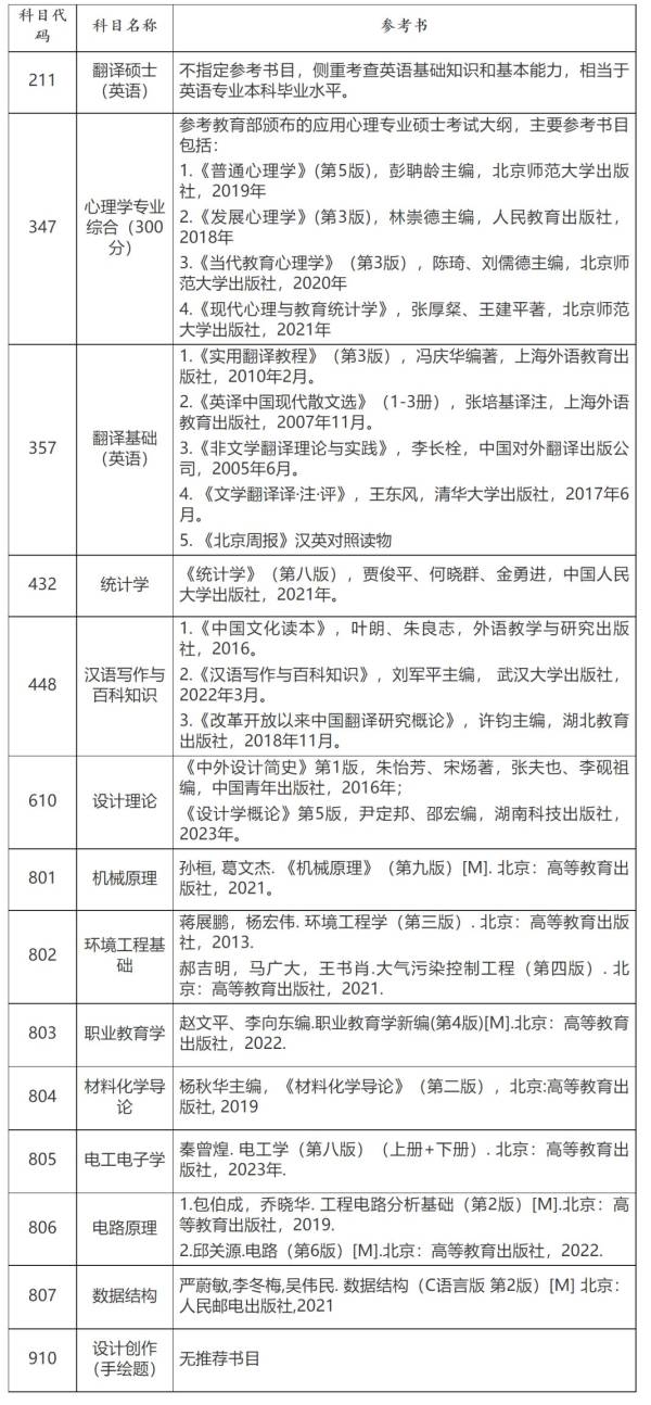 2025江苏理工学院研究生初试科目+参考书+考试大纲