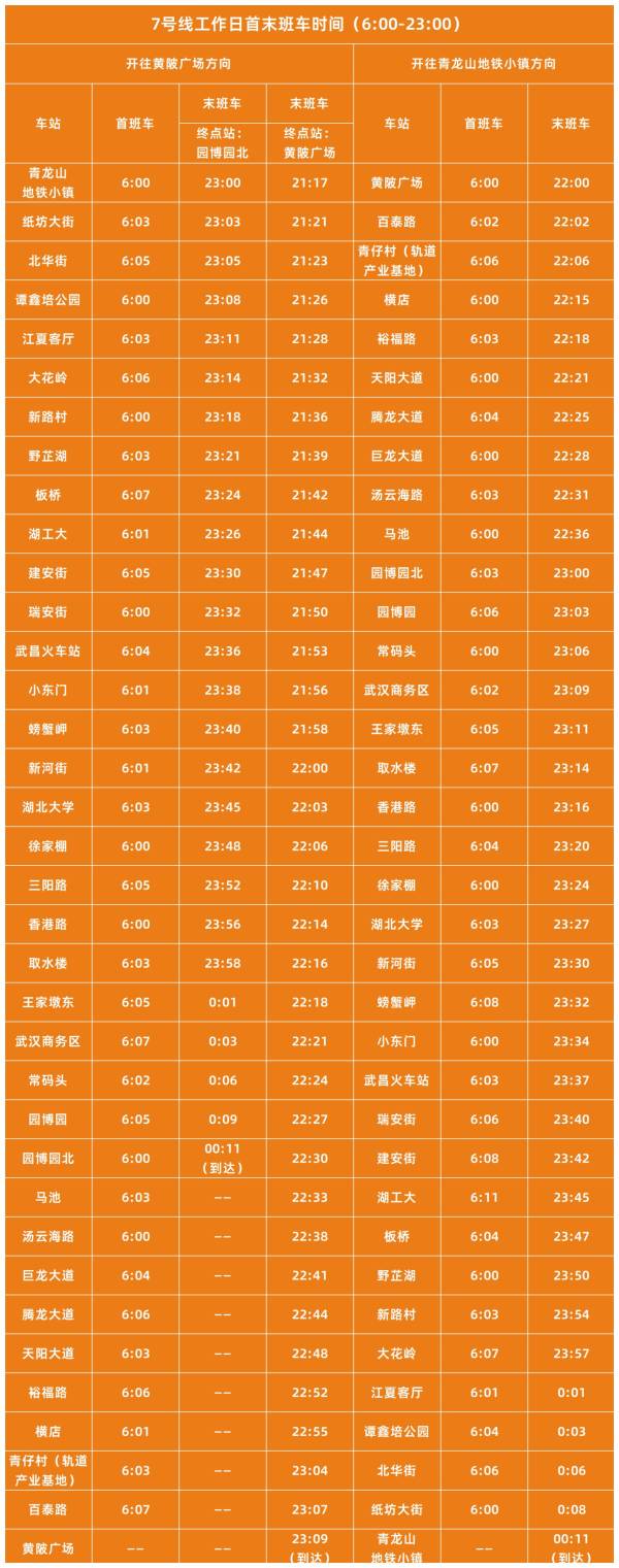 武汉地铁7号线前川线二期什么时候开通？