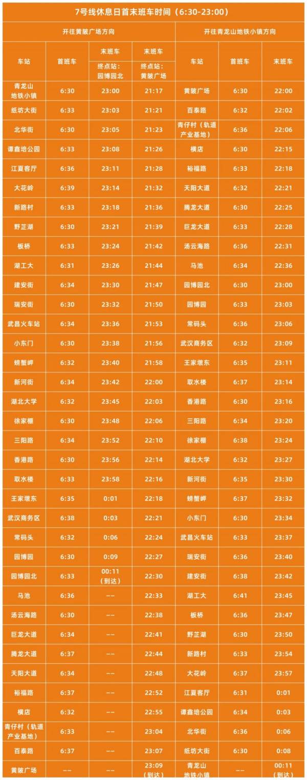 武汉地铁7号线前川线二期什么时候开通？（2）