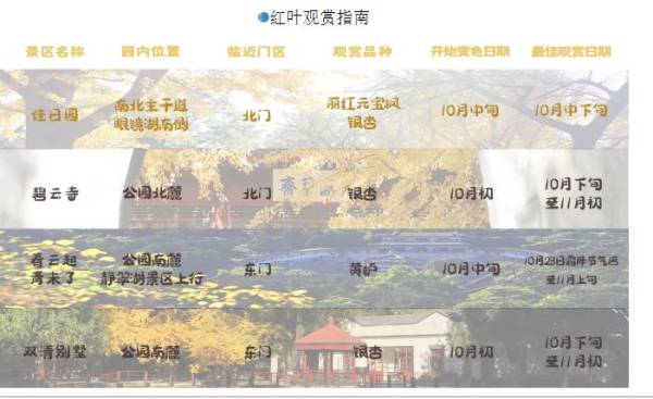 2024年北京香山红叶节是什么时候?