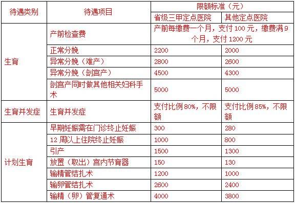 2024郑州灵活就业参保女职工生育能报销什么？