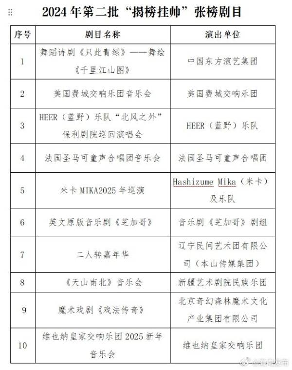 海口2024年第二批揭榜挂帅张榜剧目名单