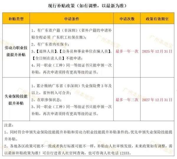 电工职业技能等级证书的作用是什么？（附补贴金额参考）