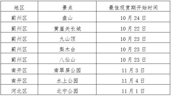 2024天津红叶什么时候去看最好？（附观赏地点）