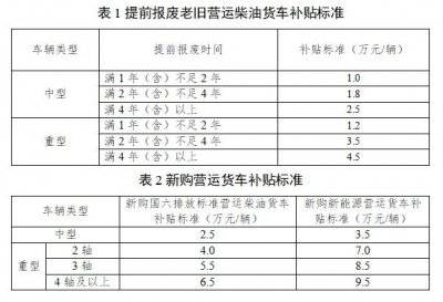 湛江国三营运货车报废更新补贴申请时间是什么时候