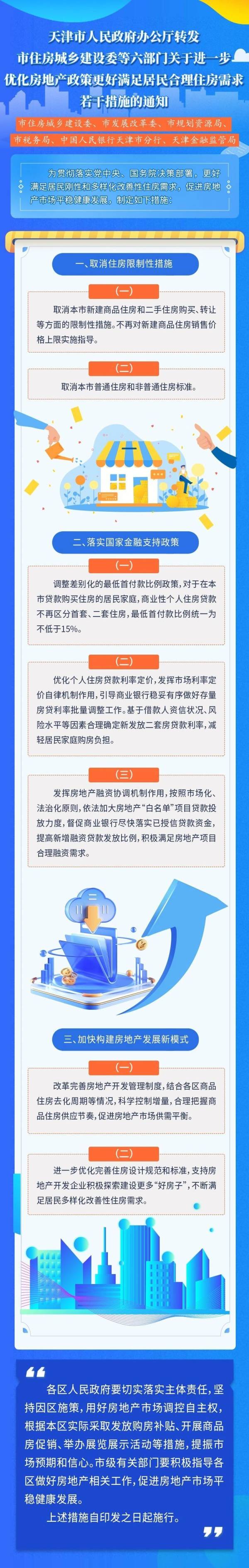 2024外地人在天津买房需要什么条件？