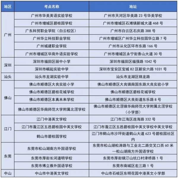 2024湛江剑桥少儿英语考试准考证打印时间（4）