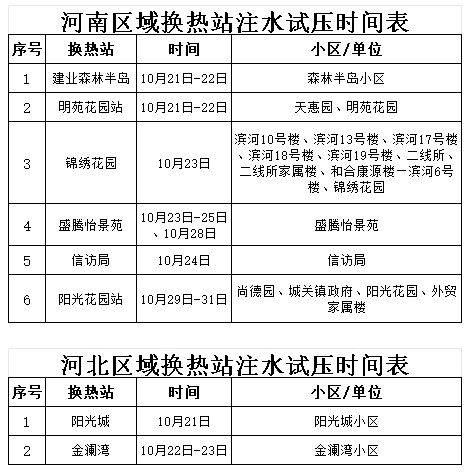 宜阳热力2024年10月注水试压时间表 宜阳热力2024年10月注水试压时间表