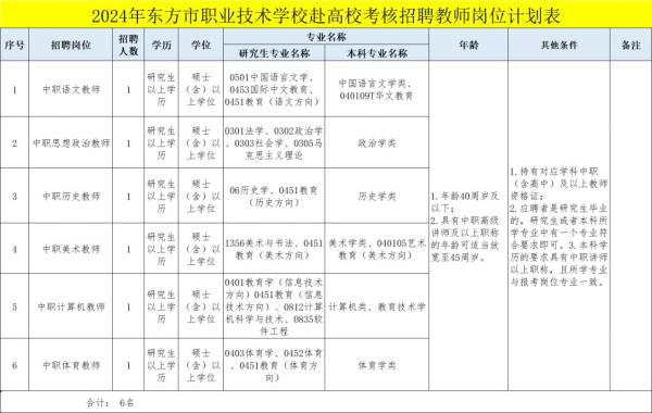 2024年东方市赴高校考核招聘教师公告（岗位+条件+报名）（2）
