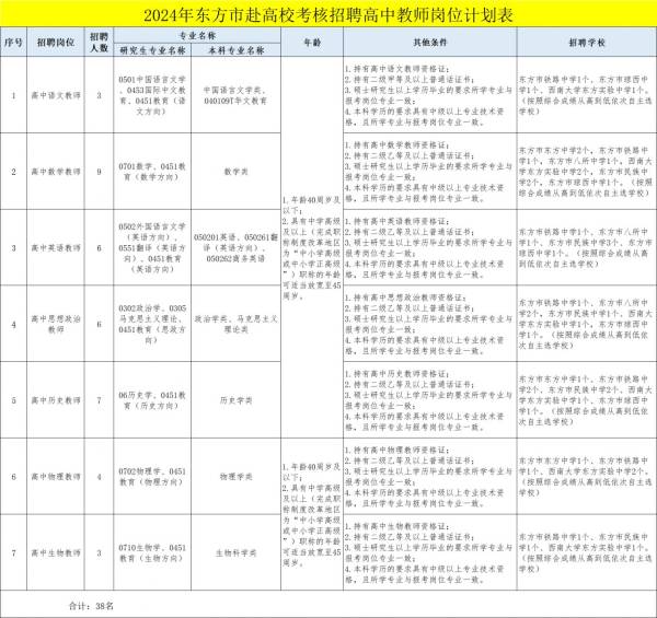 2024年东方市赴高校考核招聘教师公告（岗位+条件+报名）