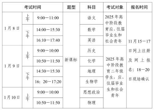 2025年第一次广东省普通高中学业水平合格性考试工作安排表