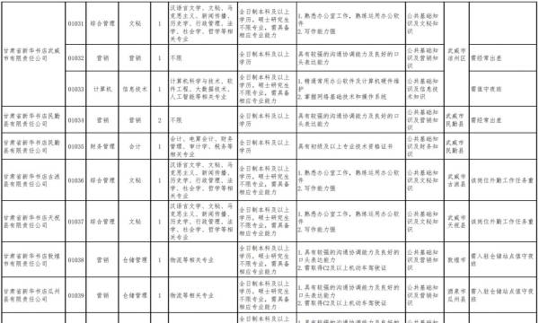 2024甘肃省新华书店招聘考试内容是什么？（4）