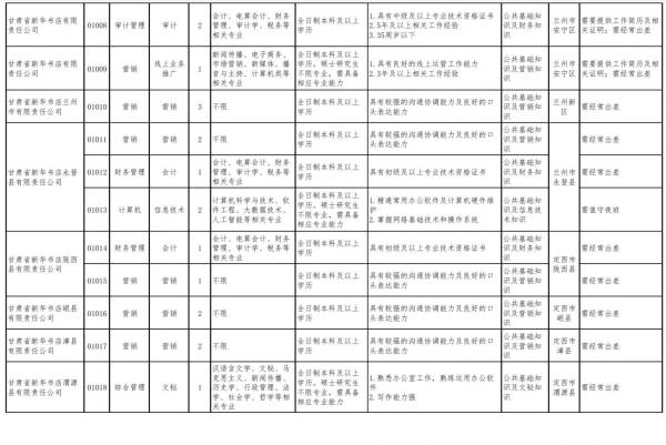 2024甘肃省新华书店招聘考试内容是什么？（2）