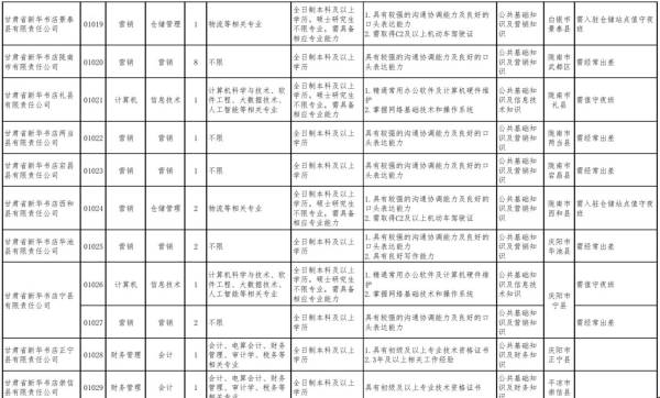 2024甘肃省新华书店招聘考试内容是什么？（3）
