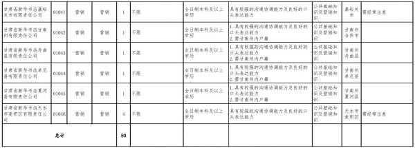 2024甘肃省新华书店招聘考试内容是什么？（5）