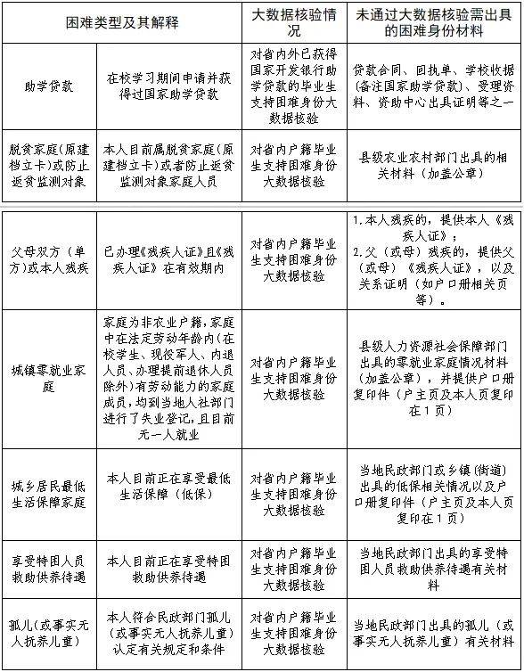 贵州毕业生求职补贴申请大数据校验不通过怎么办？