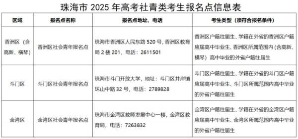 2025珠海高考报名攻略（报名对象+地点+材料+流程）（2）