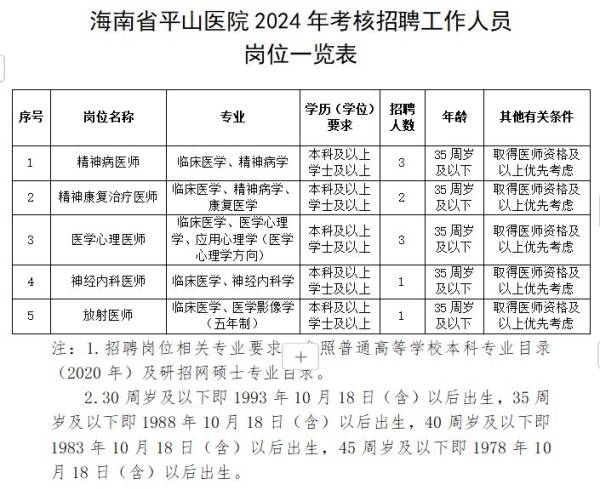 海南省平山医院2024年考核招聘事业编制工作人员（岗位+条件+报名）