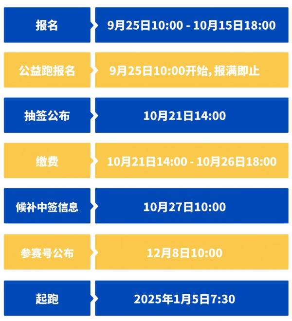 2025厦马中签结果什么时候公布
