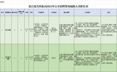 湛江海关缉私局警务辅助人员招聘条件是什么
