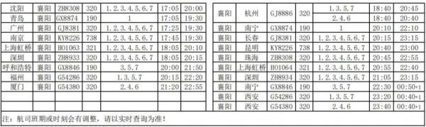 襄阳机场2024年冬春季航班有什么变化？（2）