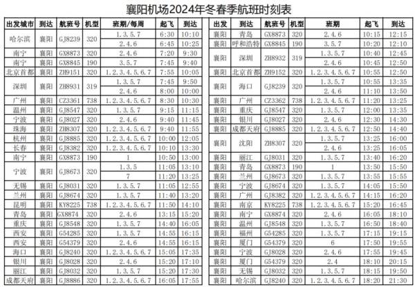 襄阳机场2024年冬春季航班有什么变化？