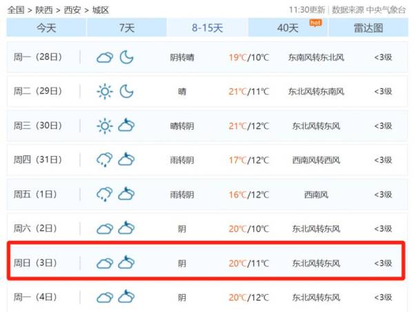 2024西安马拉松天气怎么样？（附穿衣指南）