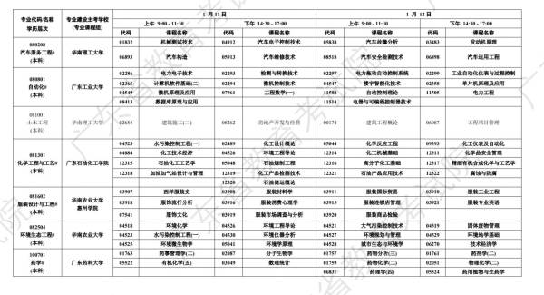2025年1月广东自学考试时间安排（4）