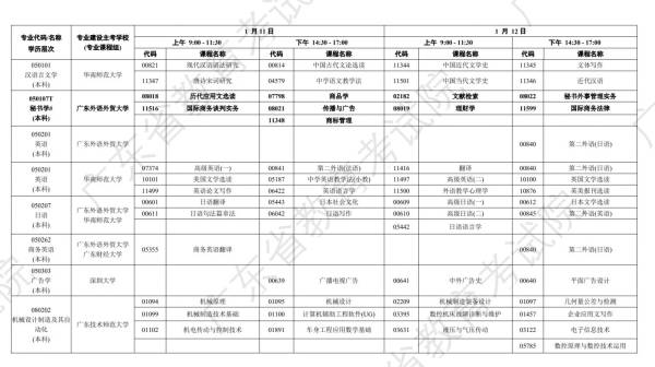 2025年1月广东自学考试时间安排（3）