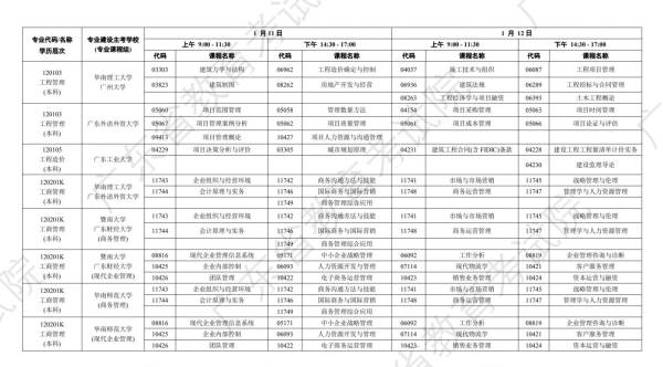 2025年1月广东自学考试时间安排（5）