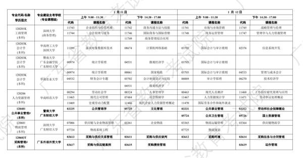 2025年1月广东自学考试时间安排（6）