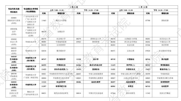 2025年1月广东自学考试时间安排（2）