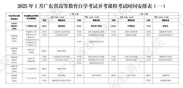 2025年1月广东自学考试时间安排
