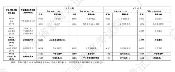 2025年1月广东自学考试时间安排（11）